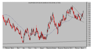 Rescatando el fedspeak. ¿Dólar descorrelacionado?  